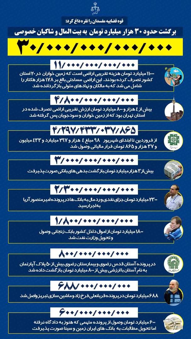  کاش اصلاحات رئیس قوه قضائیه به سرنوشت اصلاحات رئیس جمهور دچار نشود #رئیسی_متشکریم