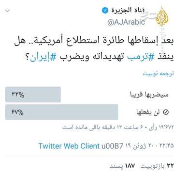 بازتاب جهانی منطقه ای و سرنگونی پهپاد آمریکایی در رسانه‌های عربی: رأی الیوم: پنتاگون در شوک فرو برده شد/ المیادین: آمریکایی‌ها به دنبال تست سامانه پدافند موشکی ایران بودند/ الجزیره: آمریکا جرات زدن ایران را ندارد/ پهپاد آمریکایی از کجا به پرواز در آمد؟+عکس واشنگتن وزارت خارجه آمریکا نیویورک تایمز عراق عبدالباری عطوان شبکه اسکای نیوز عربی سید حسن نصرالله سعودی سایت خبری الجزیره قطر رسانه های عربی خالدبن سلمان حمله موشکی تهران توئیتر ترامپ پهپاد آمریکایی پهپاد برایان هوک ایران امریکا امارات المیادین العربیه افغانستان آمریکا 