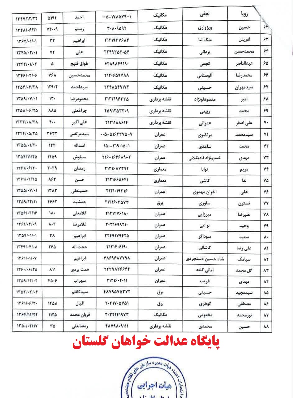 https://edalatkhahniran.com/news/%D8%A7%D9%86%D8%AA%D8%B4%D8%A7%D8%B1-%D9%84%DB%8C%D8%B3%D8%AA-%D8%AB%D8%A8%D8%AA-%D9%86%D8%A7%D9%85-%DA%A9%D9%86%D9%86%D8%AF%DA%AF%D8%A7%D9%86-%D8%A7%D9%86%D8%AA%D8%AE%D8%A7%D8%A8%D8%A7%D8%AA-%D9%87%DB%8C%D8%AA-%D9%85%D8%AF%DB%8C%D8%B1%D9%87-%D9%86%D8%B8%D8%A7%D9%85-%D9%85%D9%87%D9%86%D8%AF%D8%B3%DB%8C-%D8%A7%D8%B3%D8%AA%D8%A7%D9%86-%DA%AF%D9%84%D8%B3%D8%AA%D8%A7%D9%86-%D9%82%D8%A8%D9%84-%D8%A7%D8%B2-%D8%AA%D8%A7%DB%8C%DB%8C%D8%AF-%D8%B5%D9%84%D8%A7%D8%AD%DB%8C%D8%AA-%D9%84%DB%8C%D8%B3%D8%AA-%D8%A7%D8%B3%D8%A7%D9%85%DB%8C-%D9%86%D8%B8%D8%A7%D9%85-%D9%85%D9%87%D9%86%D8%AF%D8%B3%DB%8C-%D8%A7%D8%B3%D8%AA%D8%A7%D9%86-%DA%AF%D9%84%D8%B3%D8%AA%D8%A7%D9%86-x%D9%87%DB%8C%D8%AA-%D9%85%D8%AF%DB%8C%D8%B1%D9%87-%D9%86%D8%B8%D8%A7%D9%85-%D9%85%D9%87%D9%86%D8%AF%D8%B3%DB%8C-x%D8%B4%D8%B1%DA%A9%D8%AA-%D8%AF%D8%B1-%D8%A7%D9%86%D8%AA%D8%AE%D8%A7%D8%A8%D8%A7%D8%AA-%D9%87%DB%8C%D8%AA-%D9%85%D8%AF%DB%8C%D8%B1%D9%87-x%D8%A7%D9%81%D8%B4%D8%A7%DB%8C-%D9%84%DB%8C%D8%B3%D8%AA-%D9%85%D8%AA%D9%82%D8%A7%D8%B6%DB%8C%D8%A7%D9%86-%D8%B4%D8%B1%DA%A9%D8%AA-%D8%AF%D8%B1-%D8%A7%D9%86%D8%AA%D8%AE%D8%A7%D8%A8%D8%A7%D8%AA-%D9%87%DB%8C%D8%AA-%D9%85%D8%AF%DB%8C%D8%B1%D9%87-x%D8%A7%D8%B3%D8%AA%D8%A7%D9%86-%DA%AF%D9%84%D8%B3%D8%AA%D8%A7%D9%86-%D8%B1%DB%8C%D8%A7%D8%B3%D8%AA-%D8%B3%D8%A7%D8%B2%D9%85%D8%A7%D9%86-%D9%86%D8%B8%D8%A7%D9%85-%D9%85%D9%87%D9%86%D8%AF%D8%B3%DB%8C-%D8%B1%DB%8C%D8%B3-%D9%87%DB%8C%D8%AA-%D8%A7%D8%AC%D8%B1%D8%A7%DB%8C%DB%8C-%D8%A7%D9%86%D8%AA%D8%AE%D8%A7%D8%A8%D8%A7%D8%AA-%D8%B3%DB%8C%D8%AF%D9%85%D8%AD%D9%85%D8%AF-%D8%AD%D8%B3%DB%8C%D9%86%DB%8C-%D8%B3%D8%B1%D9%BE%D8%B1%D8%B3%D8%AA-%D9%85%D8%AD%D8%AA%D8%B1%D9%85-%D8%A7%D8%AF%D8%A7%D8%B1%D9%87-%D8%B1%D8%A7%D9%87-%D9%88-%D8%B4%D9%87%D8%B1%D8%B3%D8%A7%D8%B2%DB%8C