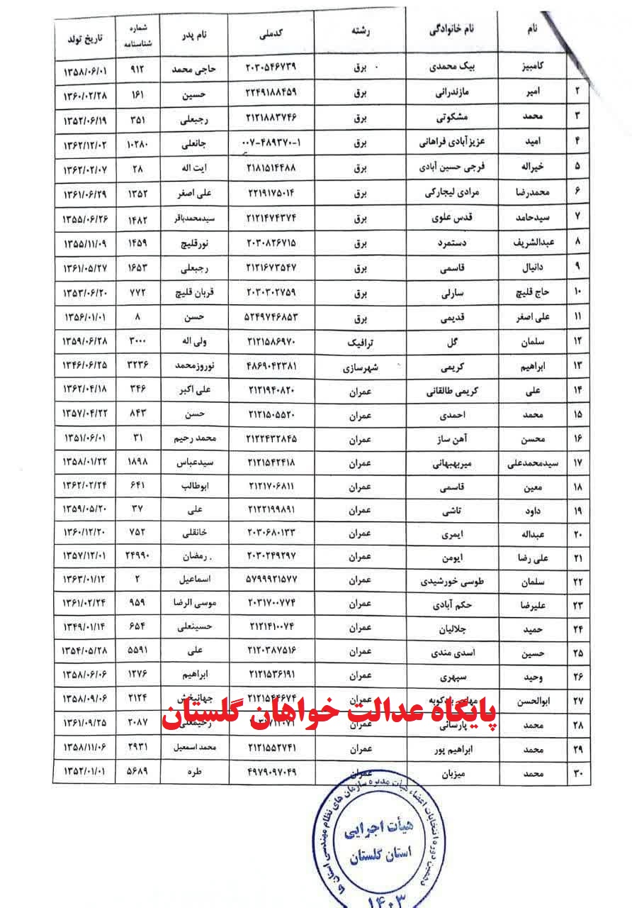 https://edalatkhahniran.com/news/%D8%A7%D9%86%D8%AA%D8%B4%D8%A7%D8%B1-%D9%84%DB%8C%D8%B3%D8%AA-%D8%AB%D8%A8%D8%AA-%D9%86%D8%A7%D9%85-%DA%A9%D9%86%D9%86%D8%AF%DA%AF%D8%A7%D9%86-%D8%A7%D9%86%D8%AA%D8%AE%D8%A7%D8%A8%D8%A7%D8%AA-%D9%87%DB%8C%D8%AA-%D9%85%D8%AF%DB%8C%D8%B1%D9%87-%D9%86%D8%B8%D8%A7%D9%85-%D9%85%D9%87%D9%86%D8%AF%D8%B3%DB%8C-%D8%A7%D8%B3%D8%AA%D8%A7%D9%86-%DA%AF%D9%84%D8%B3%D8%AA%D8%A7%D9%86-%D9%82%D8%A8%D9%84-%D8%A7%D8%B2-%D8%AA%D8%A7%DB%8C%DB%8C%D8%AF-%D8%B5%D9%84%D8%A7%D8%AD%DB%8C%D8%AA-%D9%84%DB%8C%D8%B3%D8%AA-%D8%A7%D8%B3%D8%A7%D9%85%DB%8C-%D9%86%D8%B8%D8%A7%D9%85-%D9%85%D9%87%D9%86%D8%AF%D8%B3%DB%8C-%D8%A7%D8%B3%D8%AA%D8%A7%D9%86-%DA%AF%D9%84%D8%B3%D8%AA%D8%A7%D9%86-x%D9%87%DB%8C%D8%AA-%D9%85%D8%AF%DB%8C%D8%B1%D9%87-%D9%86%D8%B8%D8%A7%D9%85-%D9%85%D9%87%D9%86%D8%AF%D8%B3%DB%8C-x%D8%B4%D8%B1%DA%A9%D8%AA-%D8%AF%D8%B1-%D8%A7%D9%86%D8%AA%D8%AE%D8%A7%D8%A8%D8%A7%D8%AA-%D9%87%DB%8C%D8%AA-%D9%85%D8%AF%DB%8C%D8%B1%D9%87-x%D8%A7%D9%81%D8%B4%D8%A7%DB%8C-%D9%84%DB%8C%D8%B3%D8%AA-%D9%85%D8%AA%D9%82%D8%A7%D8%B6%DB%8C%D8%A7%D9%86-%D8%B4%D8%B1%DA%A9%D8%AA-%D8%AF%D8%B1-%D8%A7%D9%86%D8%AA%D8%AE%D8%A7%D8%A8%D8%A7%D8%AA-%D9%87%DB%8C%D8%AA-%D9%85%D8%AF%DB%8C%D8%B1%D9%87-x%D8%A7%D8%B3%D8%AA%D8%A7%D9%86-%DA%AF%D9%84%D8%B3%D8%AA%D8%A7%D9%86-%D8%B1%DB%8C%D8%A7%D8%B3%D8%AA-%D8%B3%D8%A7%D8%B2%D9%85%D8%A7%D9%86-%D9%86%D8%B8%D8%A7%D9%85-%D9%85%D9%87%D9%86%D8%AF%D8%B3%DB%8C-%D8%B1%DB%8C%D8%B3-%D9%87%DB%8C%D8%AA-%D8%A7%D8%AC%D8%B1%D8%A7%DB%8C%DB%8C-%D8%A7%D9%86%D8%AA%D8%AE%D8%A7%D8%A8%D8%A7%D8%AA-%D8%B3%DB%8C%D8%AF%D9%85%D8%AD%D9%85%D8%AF-%D8%AD%D8%B3%DB%8C%D9%86%DB%8C-%D8%B3%D8%B1%D9%BE%D8%B1%D8%B3%D8%AA-%D9%85%D8%AD%D8%AA%D8%B1%D9%85-%D8%A7%D8%AF%D8%A7%D8%B1%D9%87-%D8%B1%D8%A7%D9%87-%D9%88-%D8%B4%D9%87%D8%B1%D8%B3%D8%A7%D8%B2%DB%8C