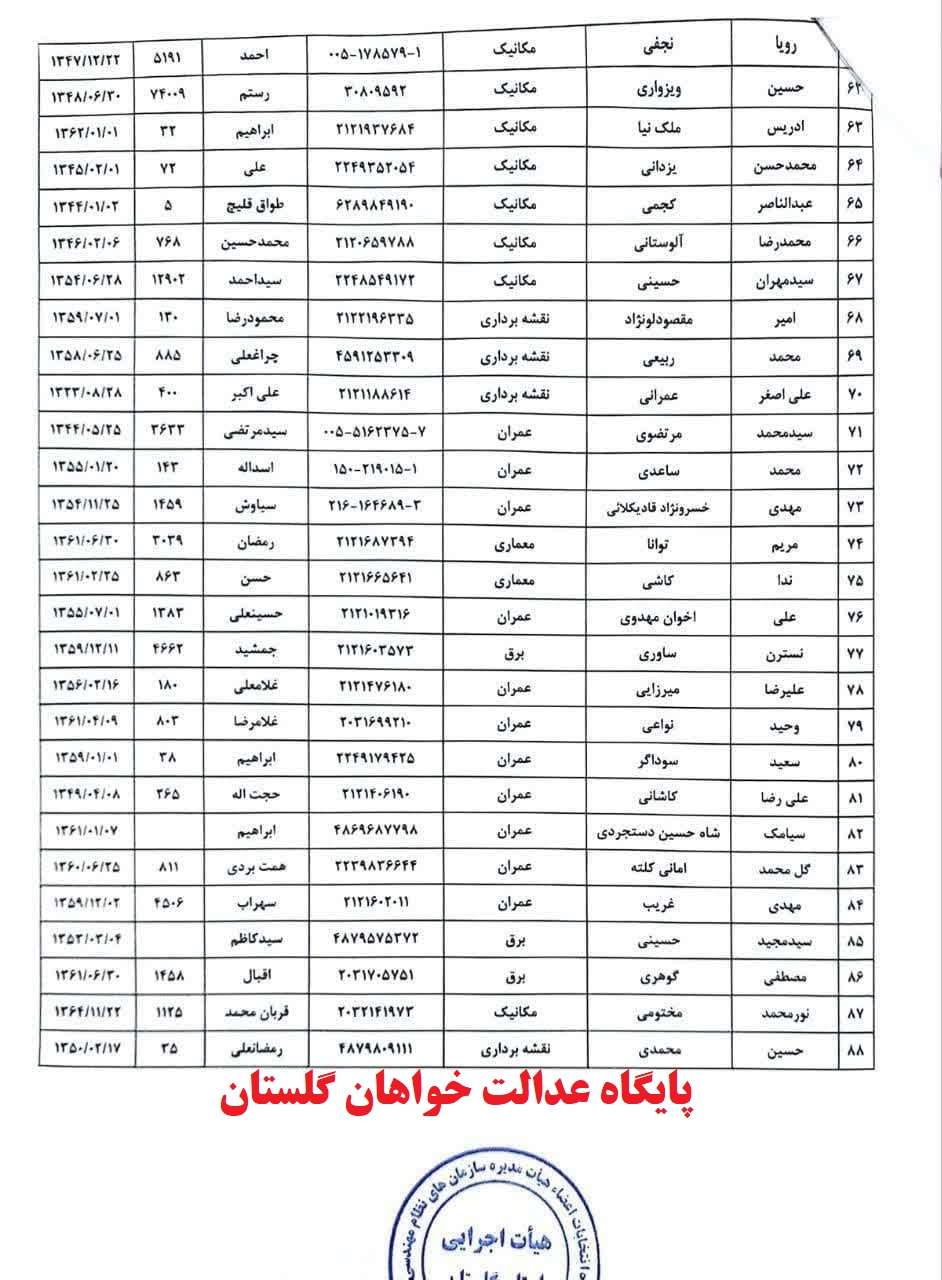 https://edalatkhahniran.com/news/%D8%A7%D9%86%D8%AA%D8%B4%D8%A7%D8%B1-%D9%84%DB%8C%D8%B3%D8%AA-%D8%AB%D8%A8%D8%AA-%D9%86%D8%A7%D9%85-%DA%A9%D9%86%D9%86%D8%AF%DA%AF%D8%A7%D9%86-%D8%A7%D9%86%D8%AA%D8%AE%D8%A7%D8%A8%D8%A7%D8%AA-%D9%87%DB%8C%D8%AA-%D9%85%D8%AF%DB%8C%D8%B1%D9%87-%D9%86%D8%B8%D8%A7%D9%85-%D9%85%D9%87%D9%86%D8%AF%D8%B3%DB%8C-%D8%A7%D8%B3%D8%AA%D8%A7%D9%86-%DA%AF%D9%84%D8%B3%D8%AA%D8%A7%D9%86-%D9%82%D8%A8%D9%84-%D8%A7%D8%B2-%D8%AA%D8%A7%DB%8C%DB%8C%D8%AF-%D8%B5%D9%84%D8%A7%D8%AD%DB%8C%D8%AA-%D9%84%DB%8C%D8%B3%D8%AA-%D8%A7%D8%B3%D8%A7%D9%85%DB%8C-%D9%86%D8%B8%D8%A7%D9%85-%D9%85%D9%87%D9%86%D8%AF%D8%B3%DB%8C-%D8%A7%D8%B3%D8%AA%D8%A7%D9%86-%DA%AF%D9%84%D8%B3%D8%AA%D8%A7%D9%86-x%D9%87%DB%8C%D8%AA-%D9%85%D8%AF%DB%8C%D8%B1%D9%87-%D9%86%D8%B8%D8%A7%D9%85-%D9%85%D9%87%D9%86%D8%AF%D8%B3%DB%8C-x%D8%B4%D8%B1%DA%A9%D8%AA-%D8%AF%D8%B1-%D8%A7%D9%86%D8%AA%D8%AE%D8%A7%D8%A8%D8%A7%D8%AA-%D9%87%DB%8C%D8%AA-%D9%85%D8%AF%DB%8C%D8%B1%D9%87-x%D8%A7%D9%81%D8%B4%D8%A7%DB%8C-%D9%84%DB%8C%D8%B3%D8%AA-%D9%85%D8%AA%D9%82%D8%A7%D8%B6%DB%8C%D8%A7%D9%86-%D8%B4%D8%B1%DA%A9%D8%AA-%D8%AF%D8%B1-%D8%A7%D9%86%D8%AA%D8%AE%D8%A7%D8%A8%D8%A7%D8%AA-%D9%87%DB%8C%D8%AA-%D9%85%D8%AF%DB%8C%D8%B1%D9%87-x%D8%A7%D8%B3%D8%AA%D8%A7%D9%86-%DA%AF%D9%84%D8%B3%D8%AA%D8%A7%D9%86-%D8%B1%DB%8C%D8%A7%D8%B3%D8%AA-%D8%B3%D8%A7%D8%B2%D9%85%D8%A7%D9%86-%D9%86%D8%B8%D8%A7%D9%85-%D9%85%D9%87%D9%86%D8%AF%D8%B3%DB%8C-%D8%B1%DB%8C%D8%B3-%D9%87%DB%8C%D8%AA-%D8%A7%D8%AC%D8%B1%D8%A7%DB%8C%DB%8C-%D8%A7%D9%86%D8%AA%D8%AE%D8%A7%D8%A8%D8%A7%D8%AA-%D8%B3%DB%8C%D8%AF%D9%85%D8%AD%D9%85%D8%AF-%D8%AD%D8%B3%DB%8C%D9%86%DB%8C-%D8%B3%D8%B1%D9%BE%D8%B1%D8%B3%D8%AA-%D9%85%D8%AD%D8%AA%D8%B1%D9%85-%D8%A7%D8%AF%D8%A7%D8%B1%D9%87-%D8%B1%D8%A7%D9%87-%D9%88-%D8%B4%D9%87%D8%B1%D8%B3%D8%A7%D8%B2%DB%8C