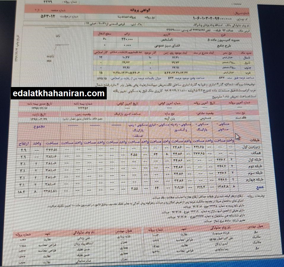 با وجود این همه دستگاههای نظارتی چگونه کسی از این همه تخلفات در راه و مسکن شهرسازی گلستان باخبر نشدند؟ 