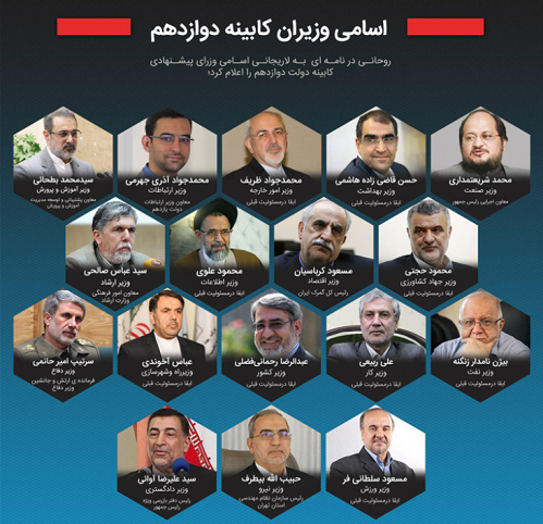 نتیجه رای اعتماد اعلام شد | نتایج نهایی رای اعتماد مجلس به وزرای کابینه روحانی | بیطرف رای نیاورد!