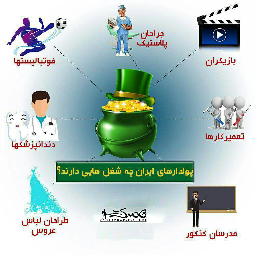 پولدارهای ایران چه شغل هایی دارند؟ پولدارهای ایران چه شغل هایی دارند؟ پولدارهای ایران چه شغل هایی دارند؟ پولدارهای ایران چه شغل هایی دارند؟ پولدارهای ایران چه شغل هایی دارند؟ پولدارهای ایران چه شغل هایی دارند؟