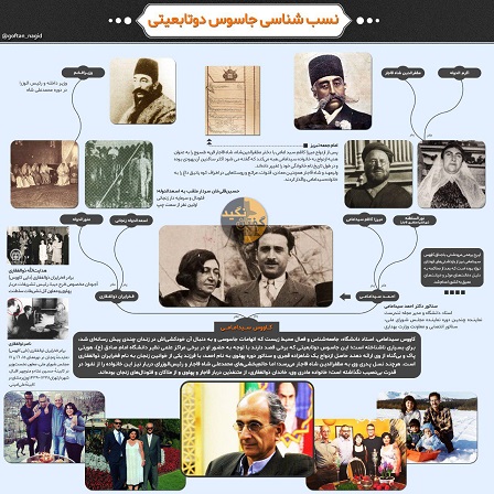 با خاندان کاووس سیدامامی بیشتر آشنا شوید