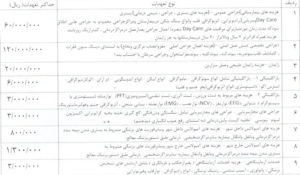 ثبتنام بیمه تکمیلی مرحله دوم خانه کارگر در گلستان آغاز شد