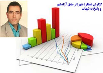 گلایه شهردار سابق آزادشهر از عدم برگزاری آئین تودیع و معارفه/ جعفری: نتوانستم گزارش عملکرد ارائه بدهم