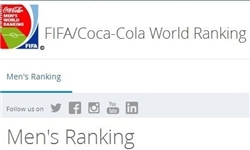 جدید‌ترین رده‌بندی فیفا اعلام شد 