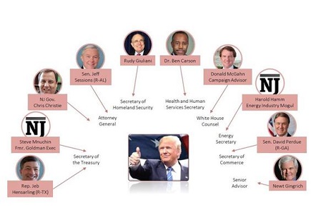 ترکیب کابینه احتمالی دونالد ترامپ+عکس 