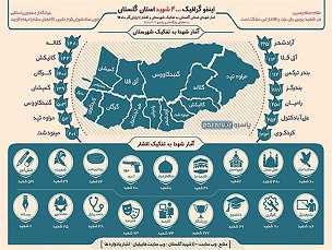 اینفوگرافیک 4000 شهید استان گلستان
