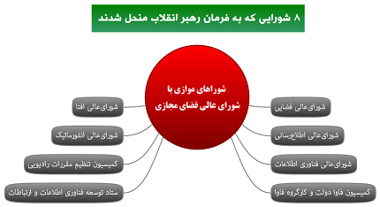 انهدام سنگرهای مافیای فضای‌مجازی / ۸ شورایی که به‌ فرمان رهبر انقلاب منحل شدند