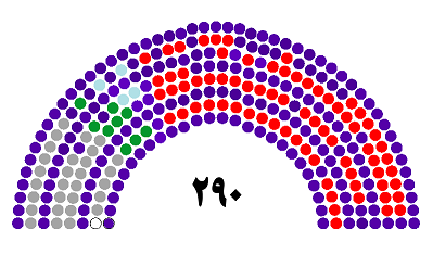 دخالت احزاب خودساخته از سوی دولتها در انتخابات مجلس / شعار اعتدال و تدبیر رنگ باخت!