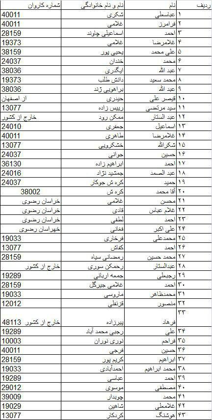  حوادث ، حج و زیارت ، اسامی کشته شدگان ،